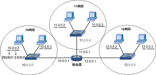 順著IP地址，他們能找到我家嗎？網絡與信息安全軟件開發的重要性