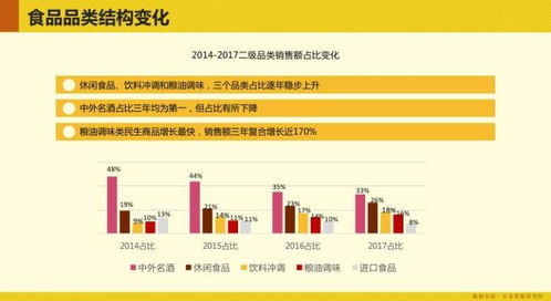 食尚圈子的數據密碼 京東食品網購消費趨勢與網絡信息安全啟示