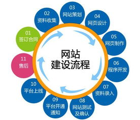 浙江直銷軟件與雙軌獎(jiǎng)金制度 網(wǎng)絡(luò)信息安全開發(fā)的關(guān)鍵策略